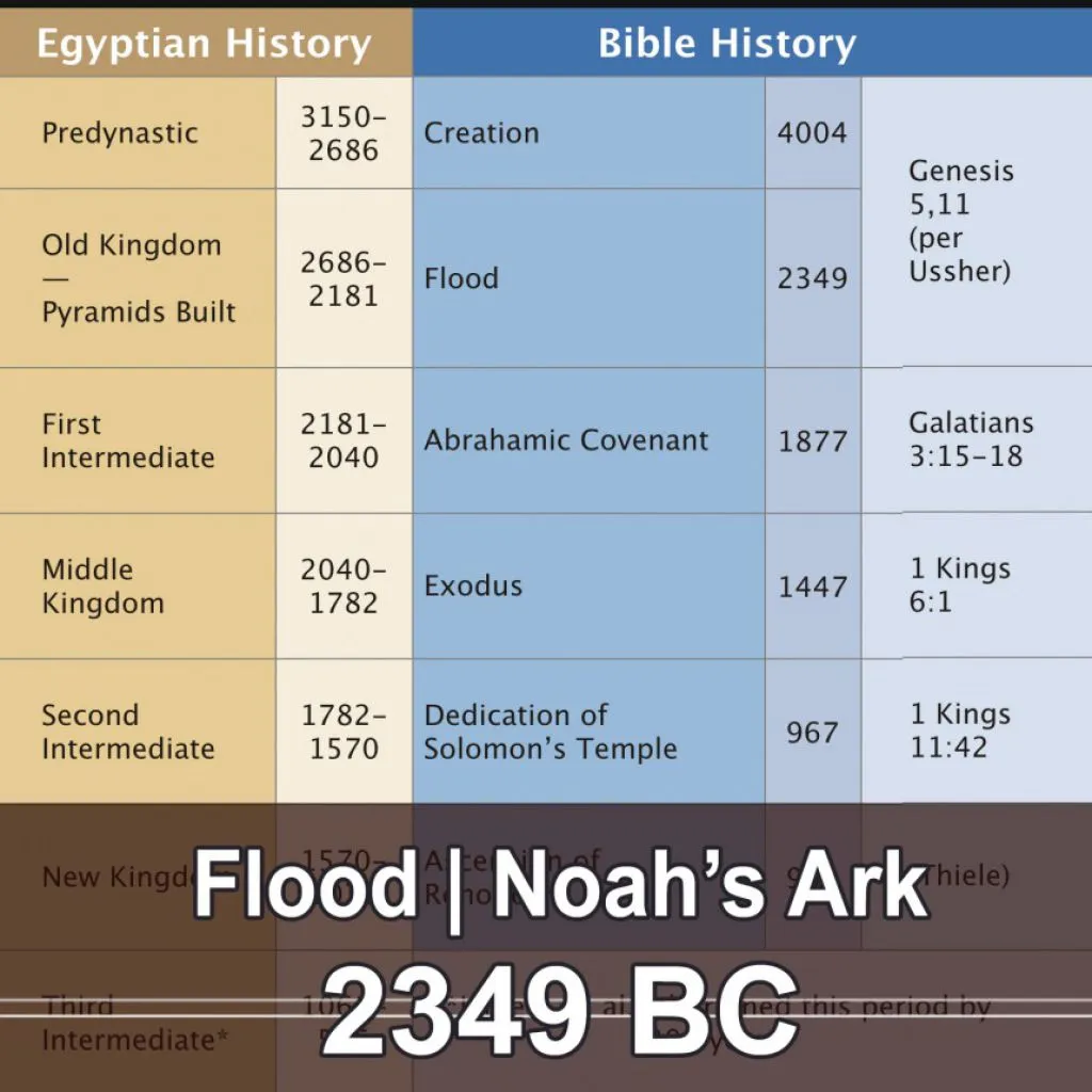 noahs-ark