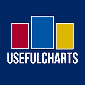 usefulcharts